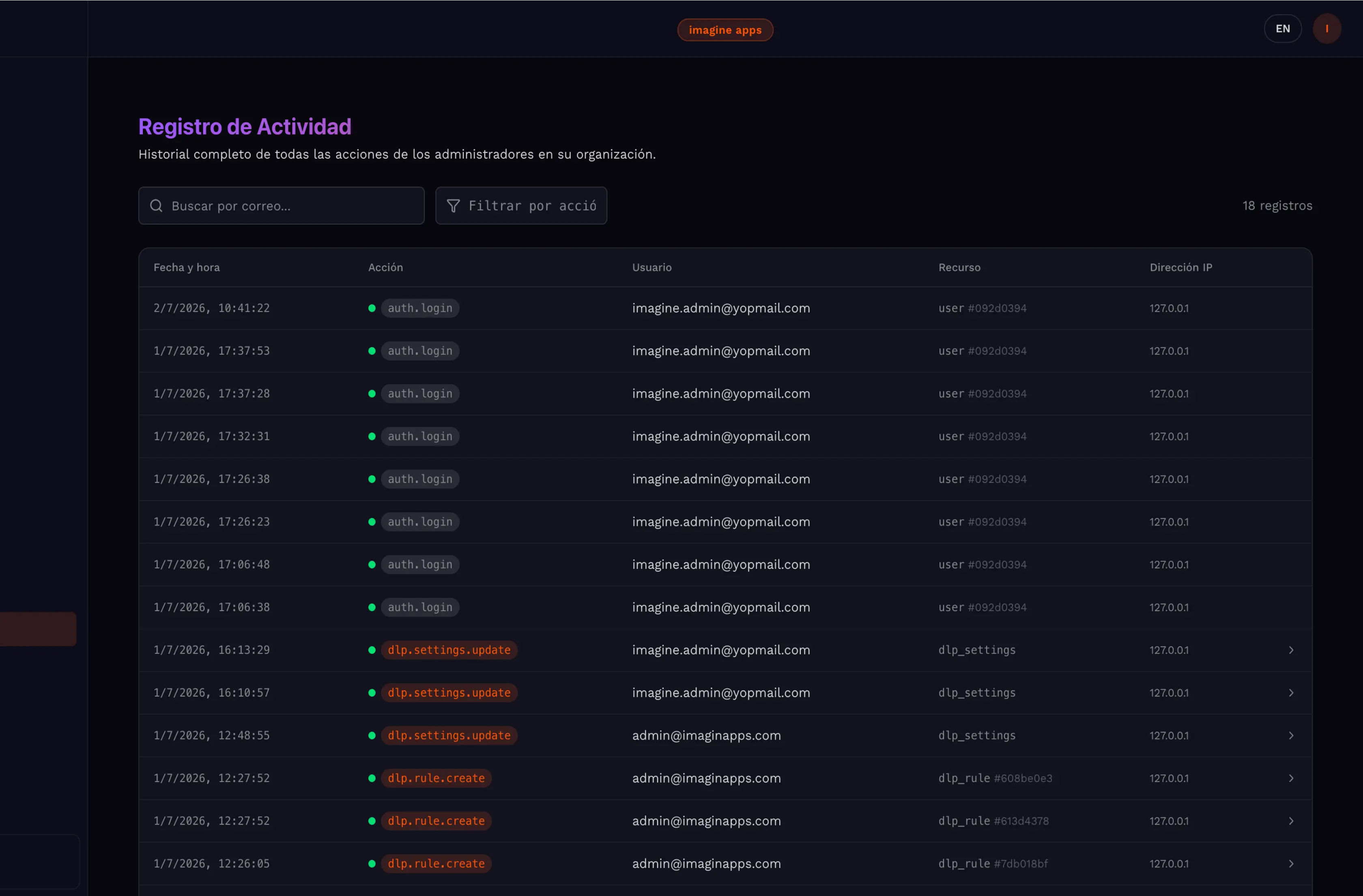 MagiHub admin · registro de actividad de la organización