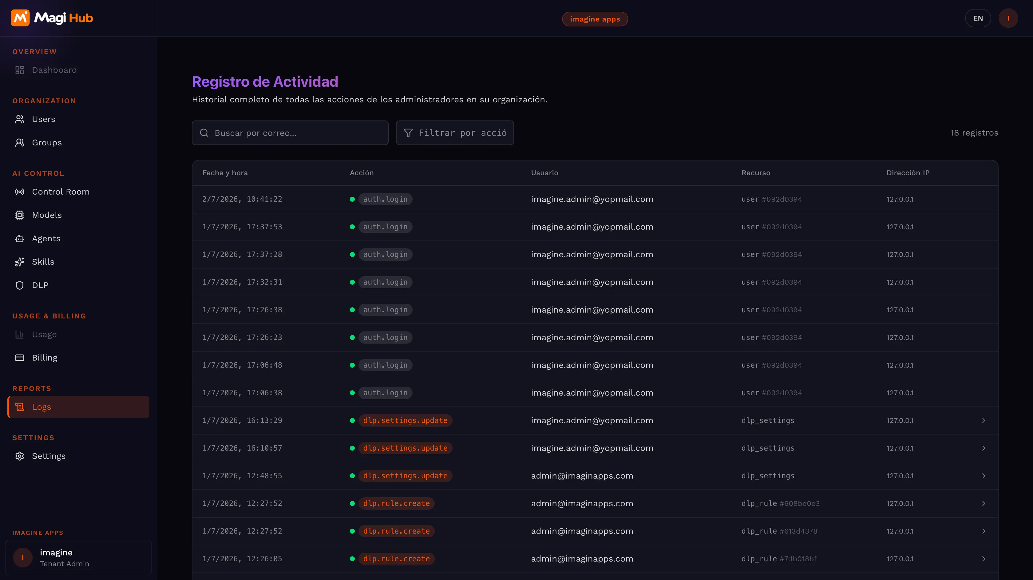 MagiHub admin · registro de actividad de la organización